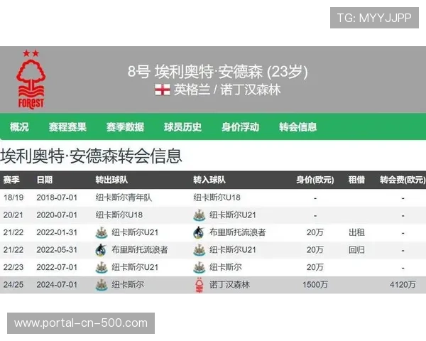 瓜迪奥拉赛后称赞诺丁汉森林中场安德森,引转会市场猜测