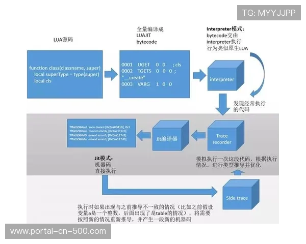 引擎体系深度整合VR交互协议，拓展大空间并发渲染能力