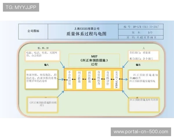 现阶段服务方引入标准化作业规程 确保赛事运营体系具备高复用能力