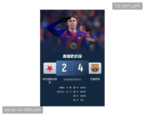 确保附加赛资格!巴萨4-2逆转布拉格斯拉维亚暂升第9 确保附加赛资格!巴萨4-2逆转布拉格斯拉维亚暂升第9