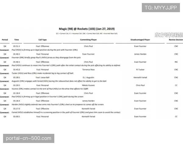 评论：最后两分钟裁判报告频引争议，NBA裁判公信力再受质疑